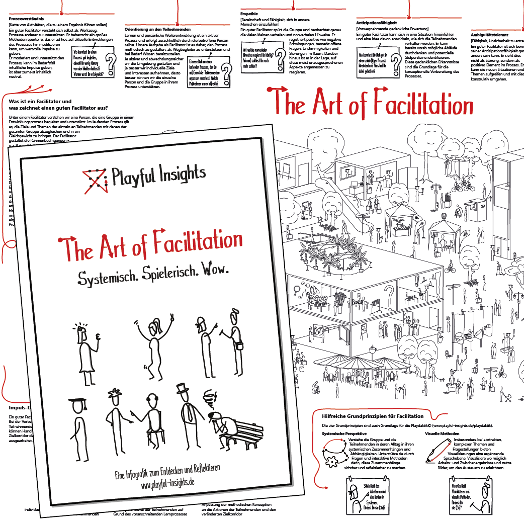 Infografik-Art-of-Facilitation Infografik "The Art of Facilitation" von Playful Insights - Bild zeigt einen Ausschnitt der Infografik