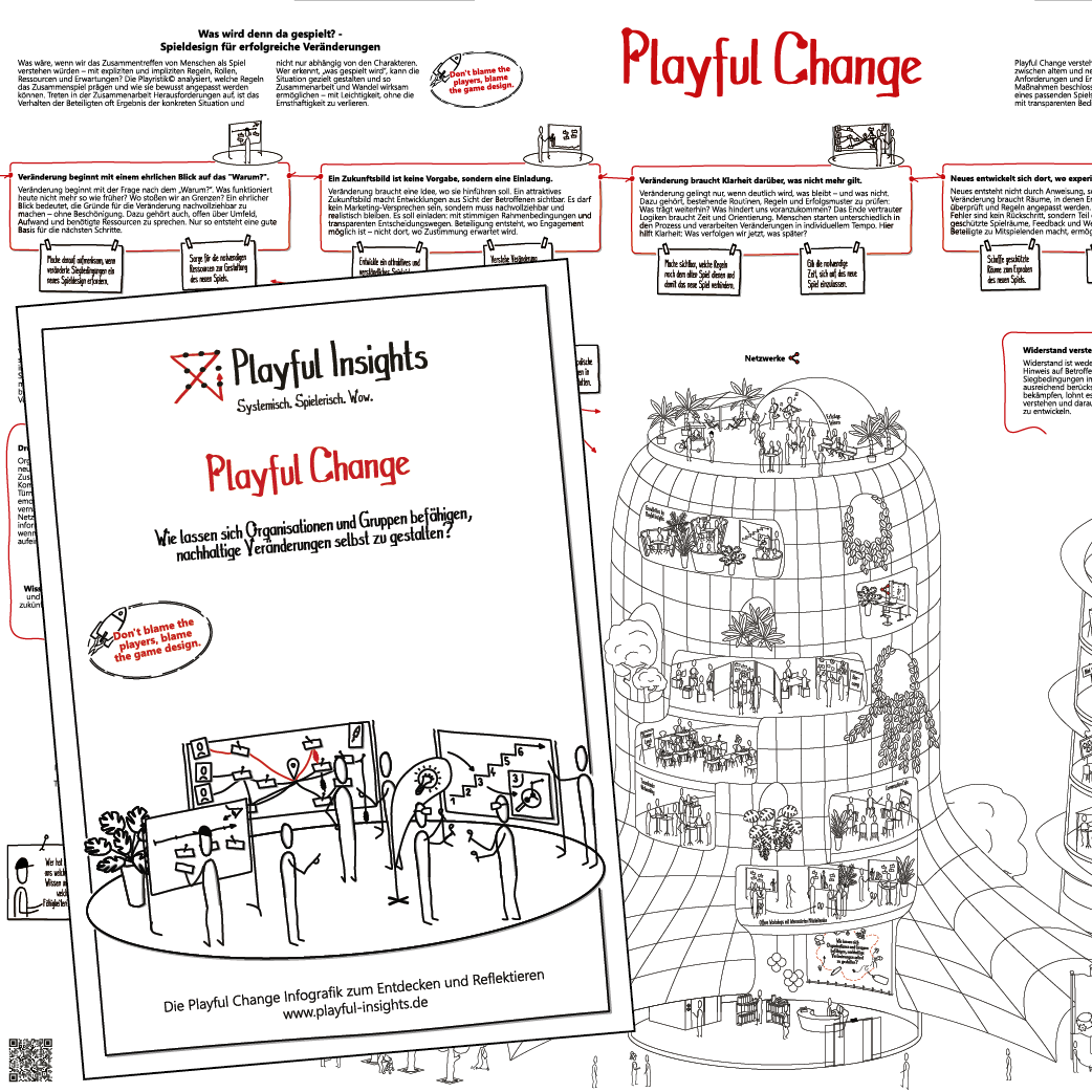 Infografik-Playful-Change Infografik "Playful Change" von Playful Insights - Bild zeigt einen Ausschnitt der Infografik